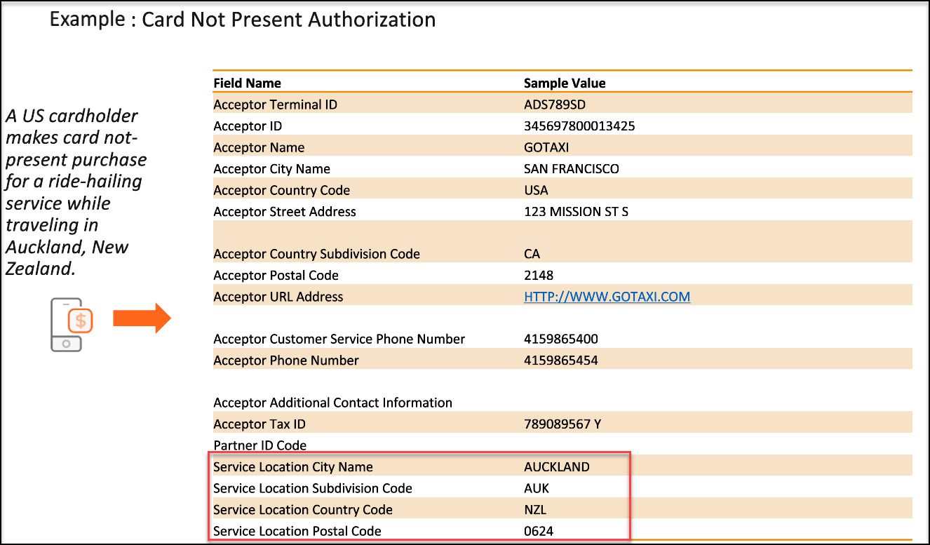 An image of service location example 2